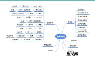 區(qū)塊鏈技術(shù)開發(fā)常用語言及其應(yīng)用領(lǐng)域